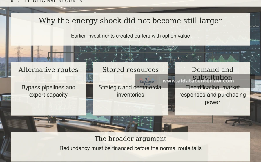 Original argument: Energy optionality: the value of having another route