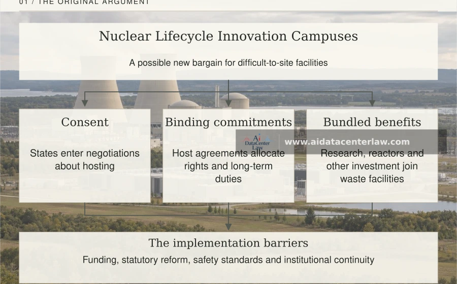 Original argument: Nuclear campuses and the data center as an anchor tenant